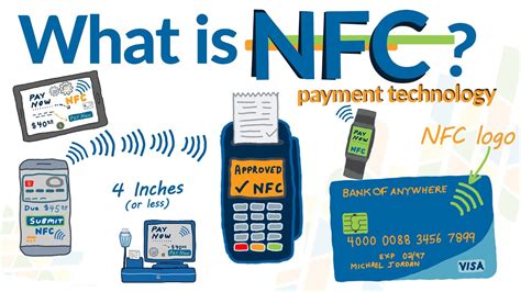 if debit card is locked will nfc payment still work|nfc phone payments.